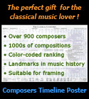 Composers Timeline Poster