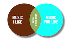 Snob Ven Diagram